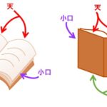 冊子の部位を知って冊子印刷を発注しよう